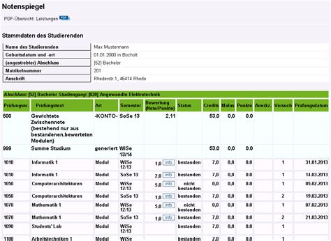 whs qis|Notenspiegel [Wiki] .